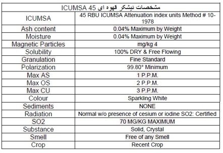 شکر ICUMSA 45